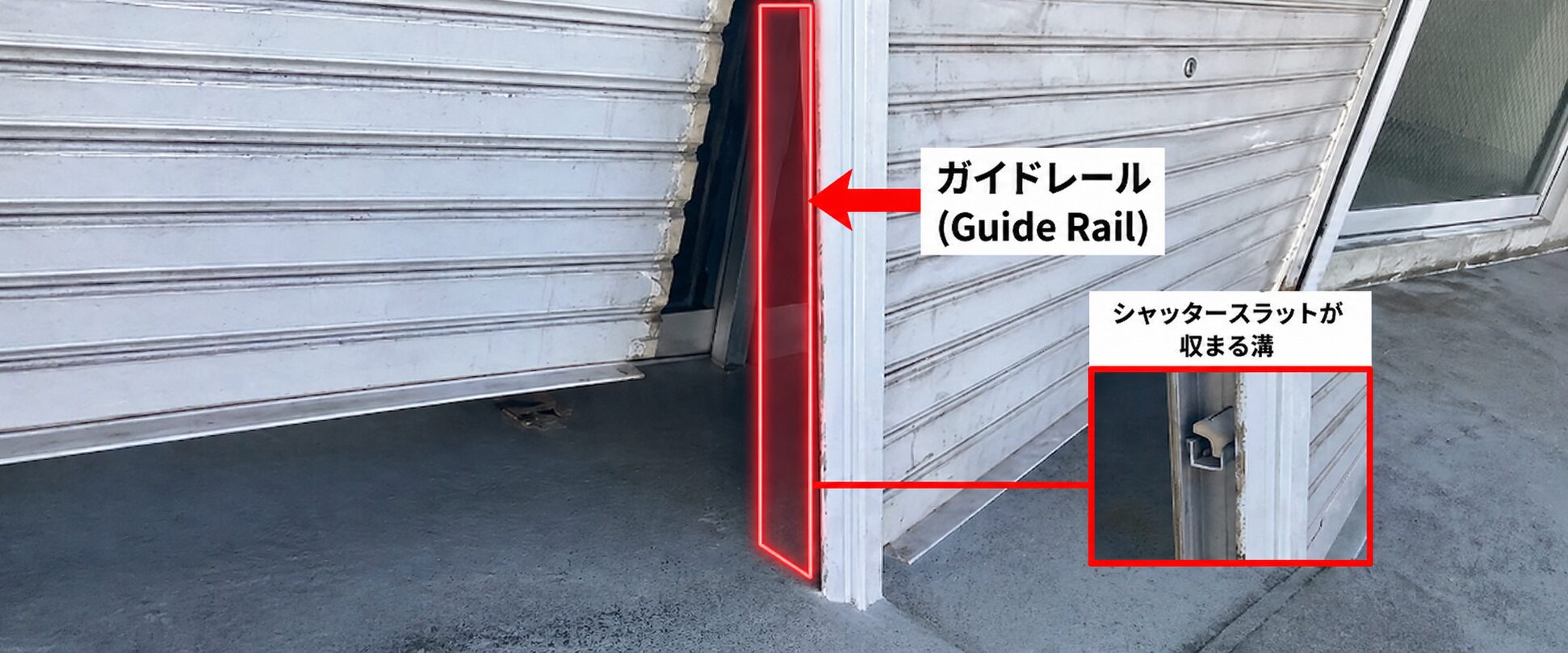シャッターのガイドレール（レール）とスラットが収まる溝の位置を示した図解