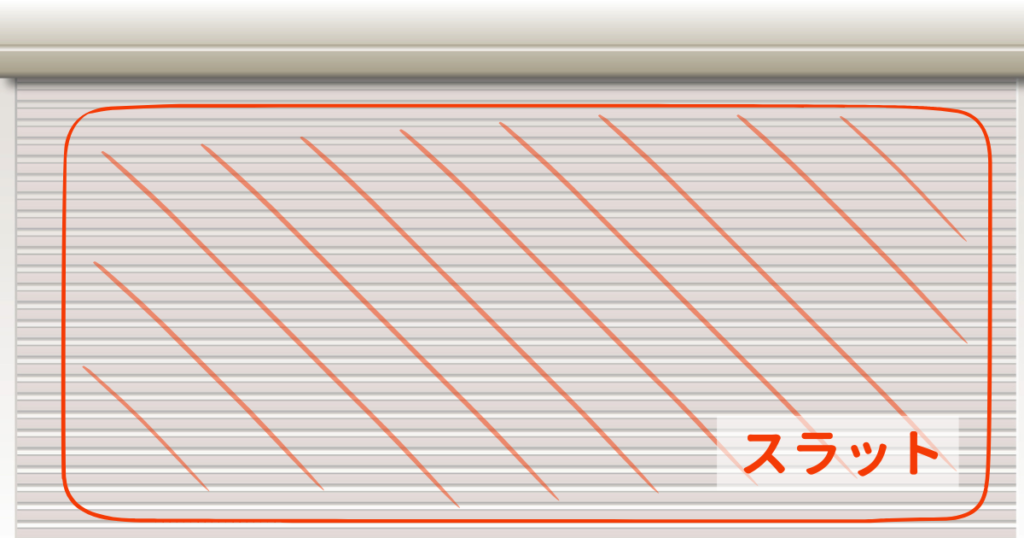 スラット