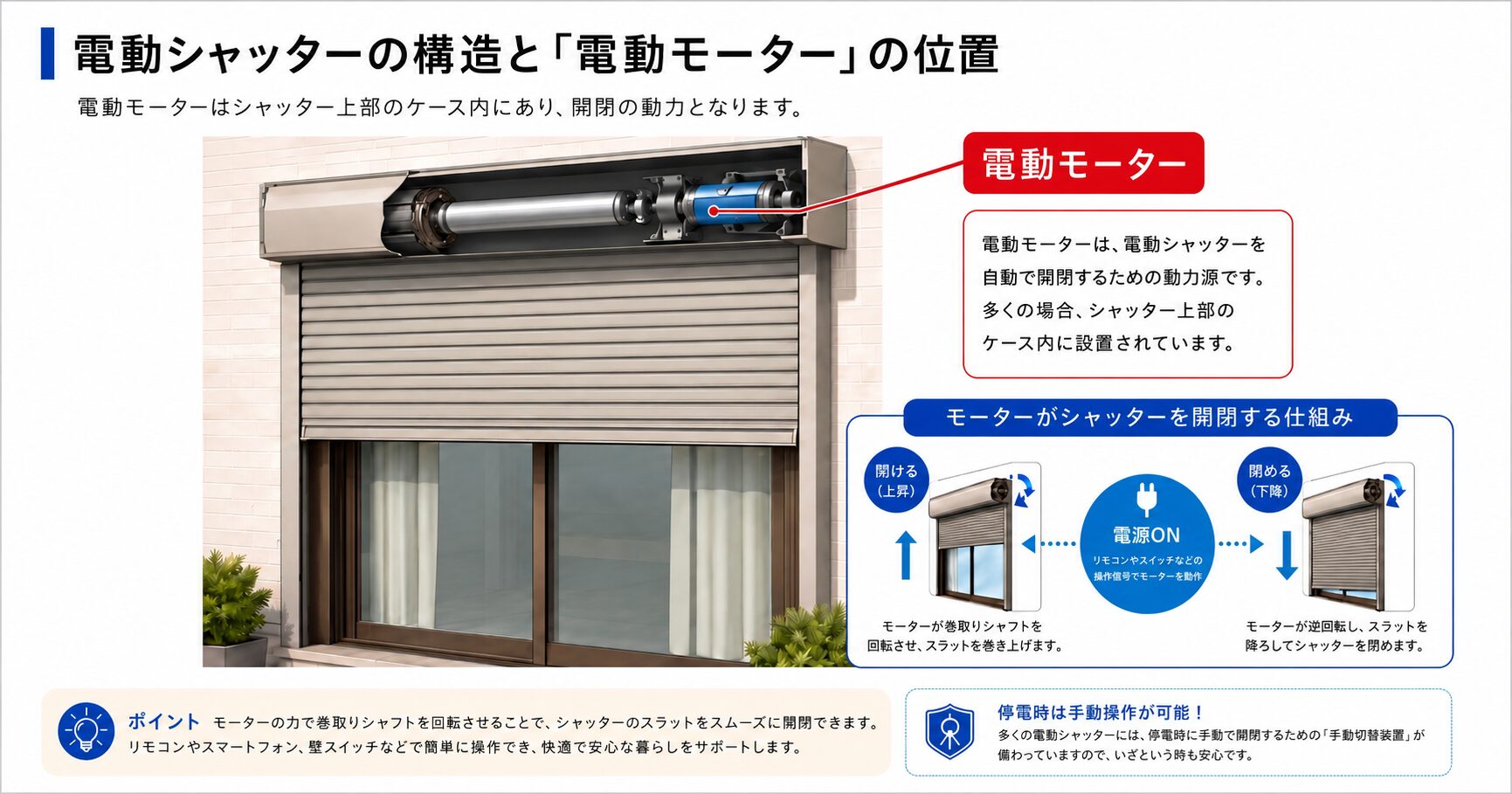 電動シャッターの構造と電動モーターの位置の図解